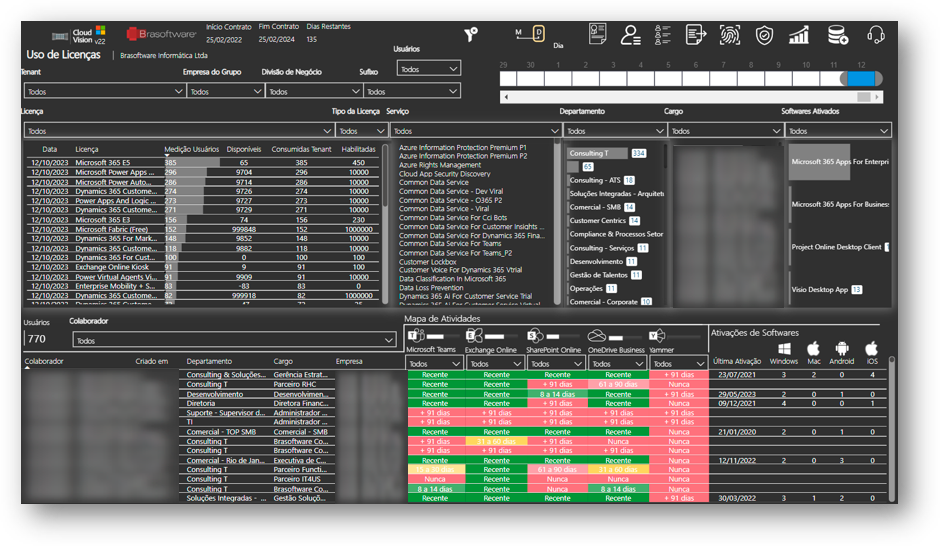 Imagem de exibição deo relatório Cloud Vision