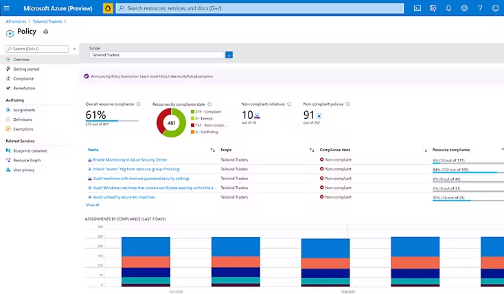 Imagem para slide do Azure Acr